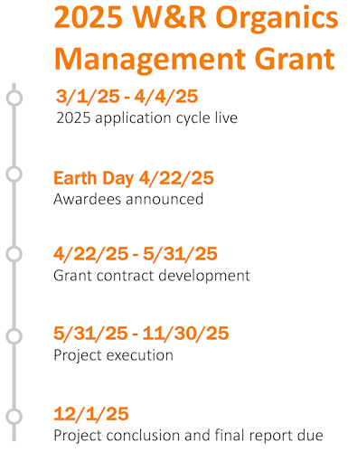 2025 Organics Management Grant timeline